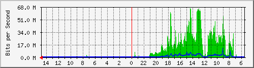 olt-huawei-car-10430321 Traffic Graph