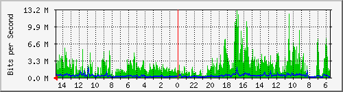 olt-huawei-car-10430323 Traffic Graph