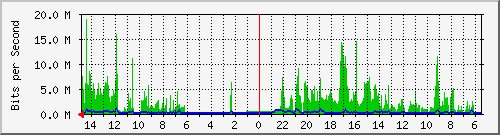 olt-huawei-car-10430328 Traffic Graph