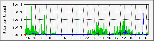 olt-huawei-car-10430353 Traffic Graph