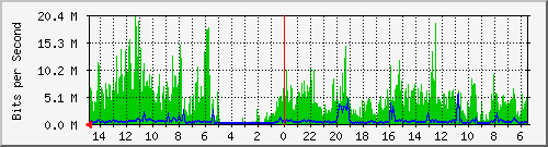 olt-huawei-car-10430354 Traffic Graph