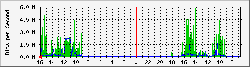 olt-huawei-car-10430360 Traffic Graph