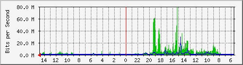 olt-huawei-car-10430370 Traffic Graph