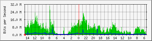 olt-huawei-car-10430380 Traffic Graph