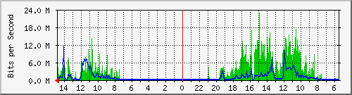 olt-huawei-car-10430397 Traffic Graph