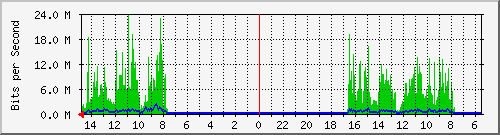 olt-huawei-car-10430406 Traffic Graph