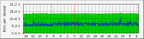 olt-huawei-car-10430408 Traffic Graph