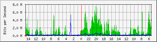 olt-huawei-car-10430416 Traffic Graph