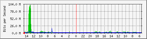 olt-huawei-car-10430430 Traffic Graph