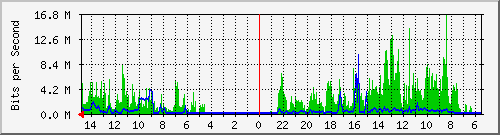 olt-huawei-car-10430456 Traffic Graph