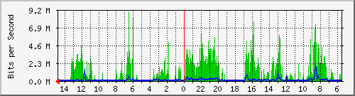 olt-huawei-car-10430458 Traffic Graph