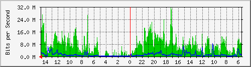 olt-huawei-car-10430461 Traffic Graph