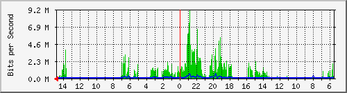 olt-huawei-car-10430470 Traffic Graph