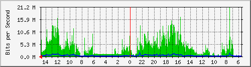 olt-huawei-car-10430497 Traffic Graph