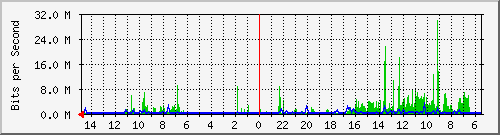 olt-huawei-car-10430500 Traffic Graph