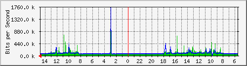 olt-huawei-car-10430506 Traffic Graph