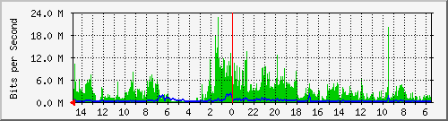 olt-huawei-car-10430512 Traffic Graph