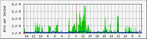 olt-huawei-car-10430527 Traffic Graph