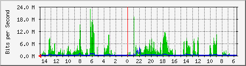 olt-huawei-car-10430528 Traffic Graph