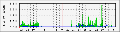 olt-huawei-car-10430546 Traffic Graph