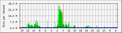 olt-huawei-car-10430548 Traffic Graph