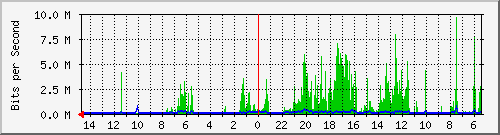 olt-huawei-car-10430566 Traffic Graph