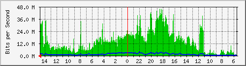 olt-huawei-car-10430580 Traffic Graph