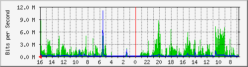 olt-huawei-car-10430588 Traffic Graph