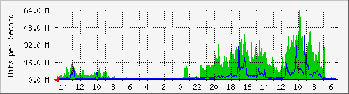 olt-huawei-car-10430598 Traffic Graph