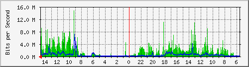 olt-huawei-car-10430612 Traffic Graph