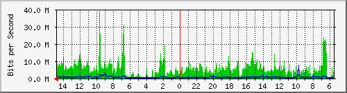 olt-huawei-car-10430613 Traffic Graph