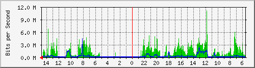olt-huawei-car-10430624 Traffic Graph
