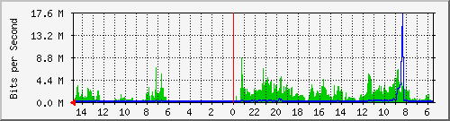 olt-huawei-car-10430638 Traffic Graph