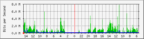 olt-huawei-car-10430643 Traffic Graph