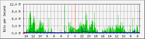 olt-huawei-car-10430650 Traffic Graph