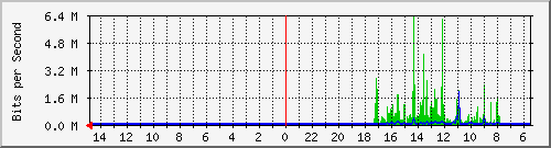 olt-huawei-car-10430651 Traffic Graph