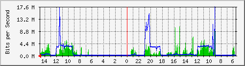 olt-huawei-car-10430655 Traffic Graph