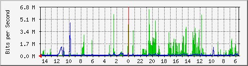 olt-huawei-car-10430665 Traffic Graph