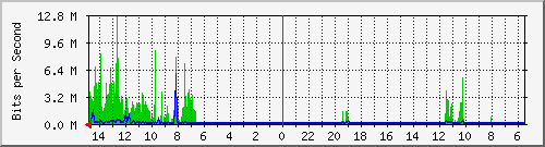 olt-huawei-car-10430667 Traffic Graph