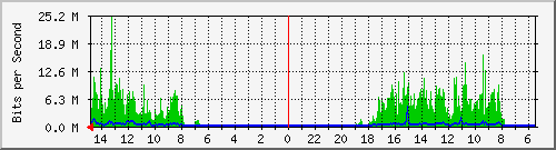 olt-huawei-car-10430687 Traffic Graph