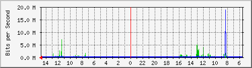 olt-huawei-car-10430704 Traffic Graph