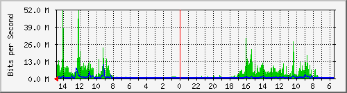 olt-huawei-car-10430712 Traffic Graph