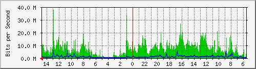 olt-huawei-car-10430714 Traffic Graph