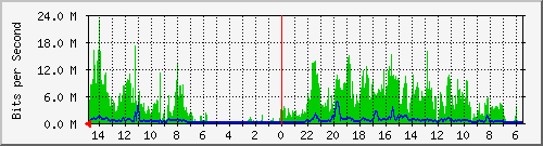 olt-huawei-car-10430718 Traffic Graph