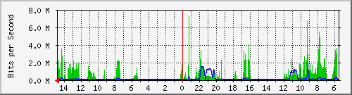 olt-huawei-car-10430729 Traffic Graph