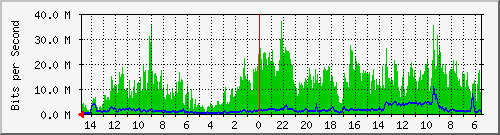 olt-huawei-car-10430733 Traffic Graph