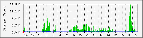 olt-huawei-car-10430744 Traffic Graph