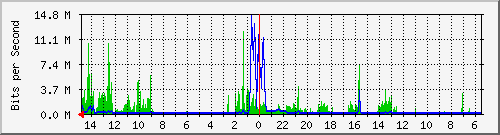 olt-huawei-car-10430754 Traffic Graph