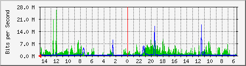 olt-huawei-car-10430756 Traffic Graph