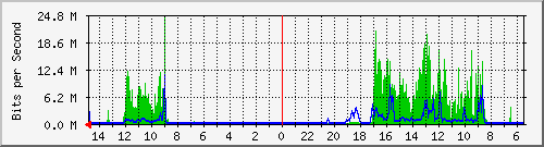 olt-huawei-car-10430776 Traffic Graph